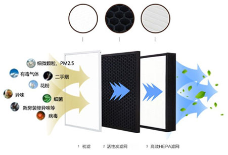 靜音送風(fēng)機(jī),新風(fēng)換氣機(jī),單向流新風(fēng)系統(tǒng),全熱交換器廠家采用低能耗直流無刷電機(jī)，可365天24小時(shí)持續(xù)運(yùn)作，壽命長(zhǎng)達(dá)70000小時(shí)以上