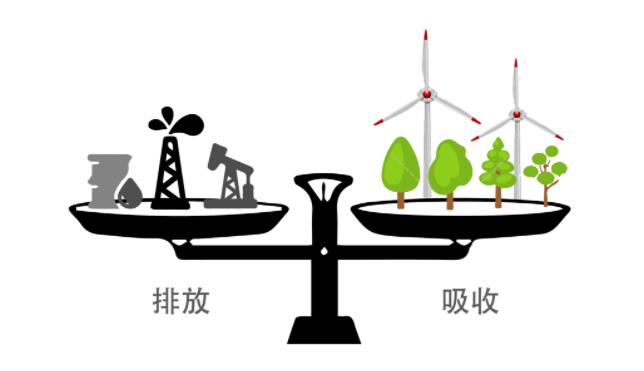 全熱交換器廠家因為實現(xiàn)“碳中和”目標(biāo)迎來新的機遇