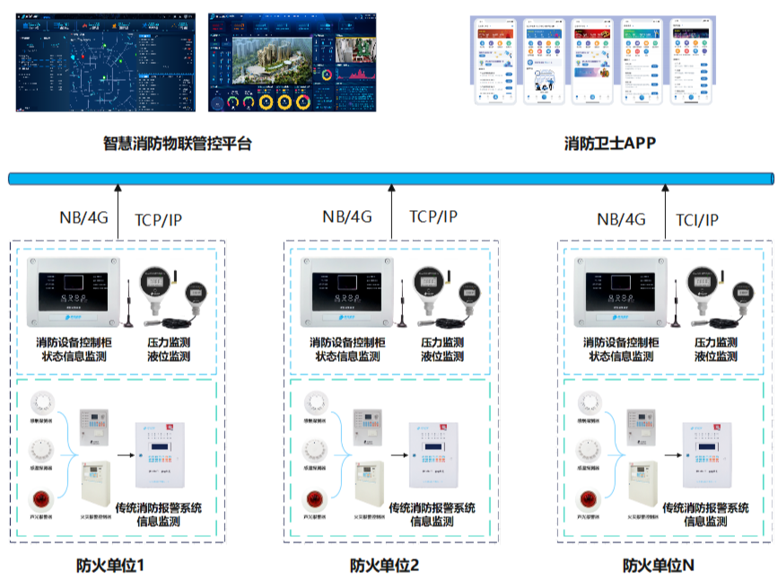重慶核心技術(shù)革新：筑牢智慧消防數(shù)字化安全底座